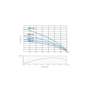 SSD 2 Graph