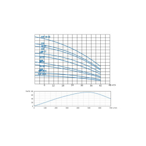 SSP 30 Graph