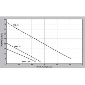 str2stn-datasheet