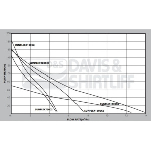 sunflex-hybrid-graph