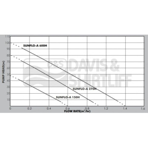 sunflo-a-curves
