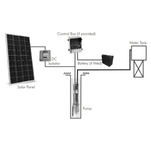 sunflo-pumping-system-datasheet