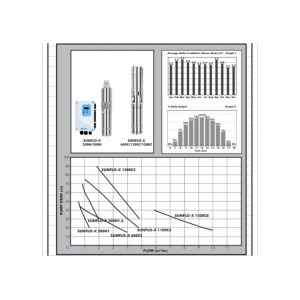sunflox-graph