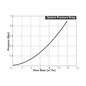 system-pressure-drop