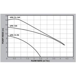 upa-datasheet