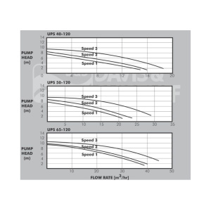 ups-200series-datasheet
