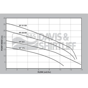 xf-graph